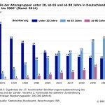 bevoelkerungsgruppen